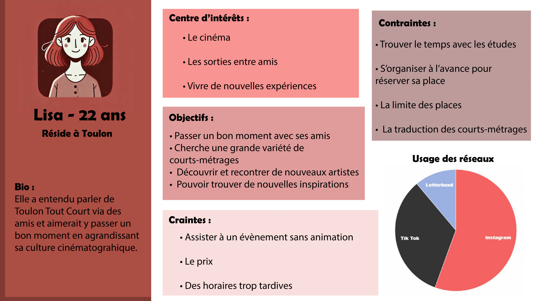 Projet Création Persona